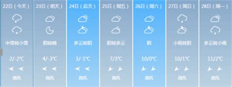 明日陕西这些地方将迎降雨，后期还有一次大风降温天气-新闻频道-西安网