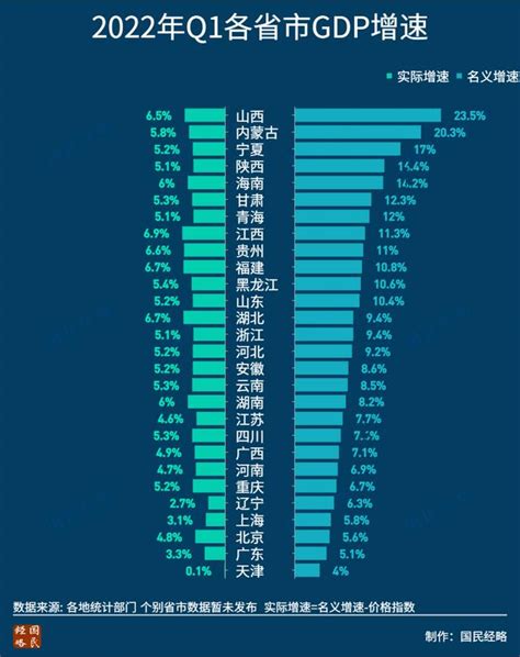 中国各省人均gdp排名2021最新排名（中国各省人均gdp排名2021美元） | 大商梦