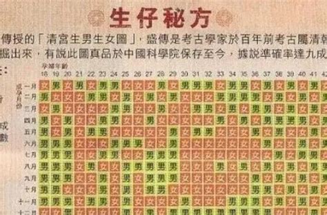 2017清宫图换算教程-资讯-妈妈宝宝网