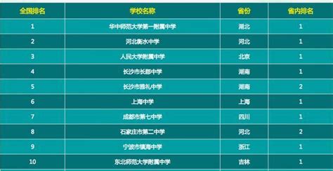 2023年贵州重点高中排名前十名一览表 附各学校高考成绩排名-中专排名网