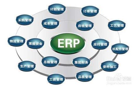 什么才是好的定制ERP系统？-朗速erp系统