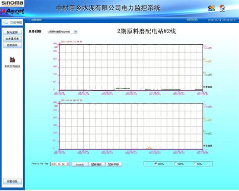 电能管理系统在中材萍乡水泥4500t/d生产线改造上的应用-技术文章-安科瑞电气股份有限公司