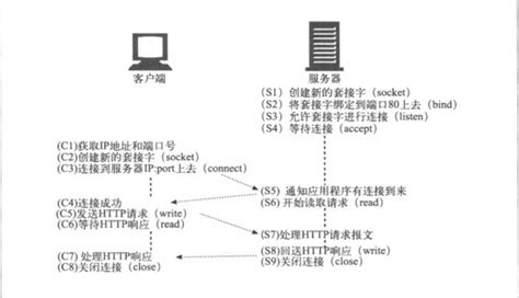 什么是网络协议?有哪些常见的网络协议？ - 知乎