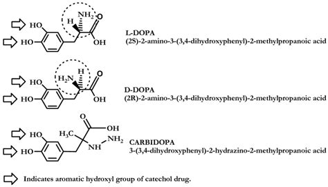 Structures of L-dopa, D-dopa and carbidopa catechol drugs. The ...