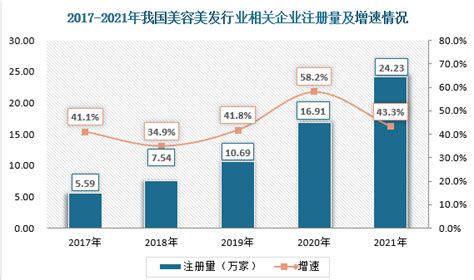 2022年中国医疗美容行业市场规模及未来发展前景预测分析_财富号_东方财富网