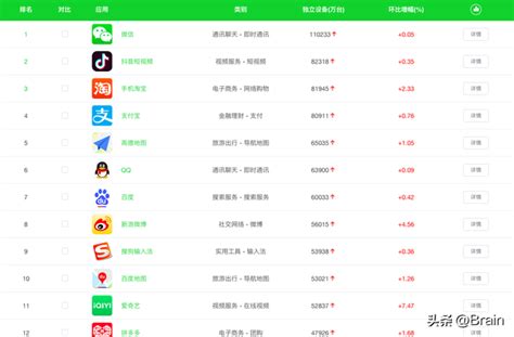 App Annie 《2019 年移动市场报告》：中国应用下载量全球占比过半，收入接近 40% | 极客公园