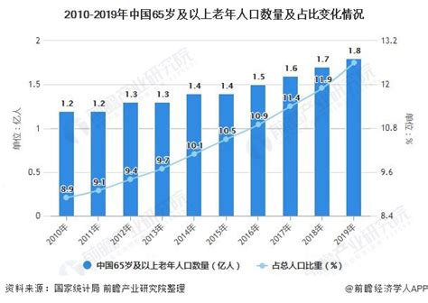 2021年中国AED行业市场现状及发展前景分析 未来5年市场规模或将近30亿元_前瞻趋势 - 前瞻产业研究院