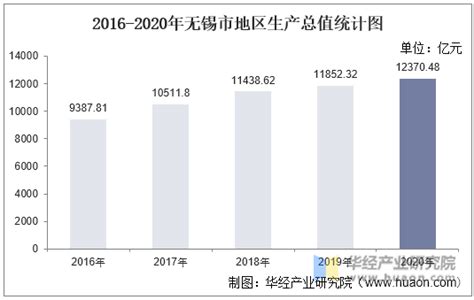 2020年中国国民总收入、人均国内生产总值及劳动生产率分析[图]_智研咨询
