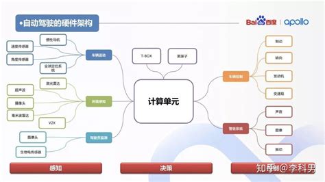 产品结构设计师需要掌握的12个技能_深圳白狐工业设计-站酷ZCOOL