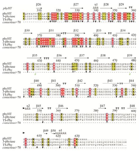 如何绘制漂亮的多序列比对图 | 环状RNA社区——CircRNA Community