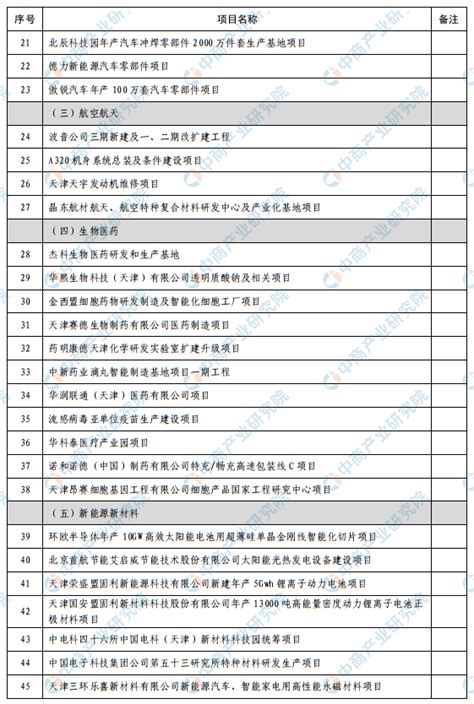 天津市2020年第一批拟认定高新技术企业名单(1196家)-天津软件公司
