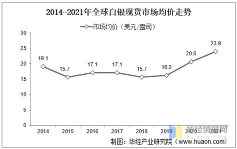 2020年中国白银储量、产量、进出口贸易及价格走势分析[图]_智研咨询