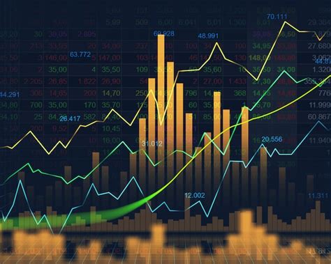 Types of stock market charts: A Complete Guide