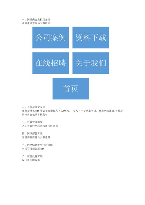 企业多域名备案『网站建设方案书』8个-微看VCAN