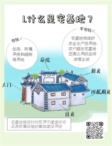 【图解】2021年农村宅基地继承新政策解读（九龙镇）