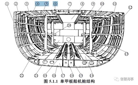 船体的基本结构_中学生科技网