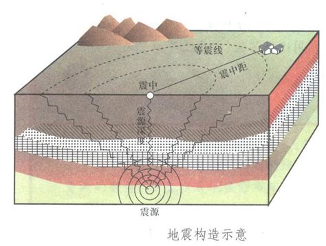 “板块构造”与“地震”_学说_地幔_运动