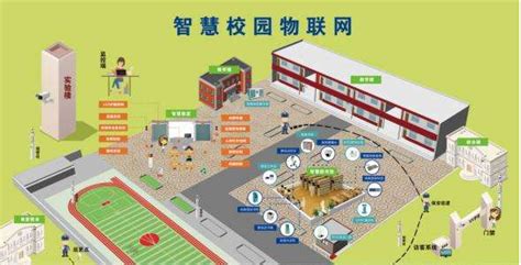 智慧学校可视化解决方案-广州麦景科技有限公司-广州麦景科技有限公司
