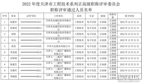 396人！教育部2023年享受政府特殊津贴推荐名单公示 - MBAChina网