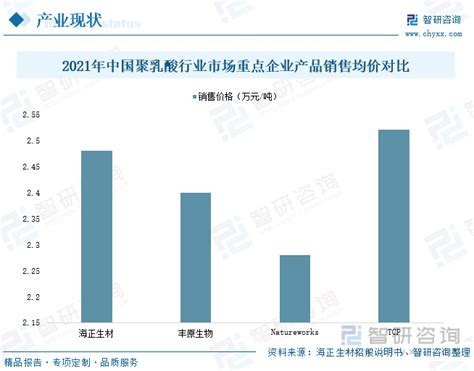 中国乳酸菌饮料行业发展现状分析与投资趋势预测报告（2022-2029年）_观研报告网
