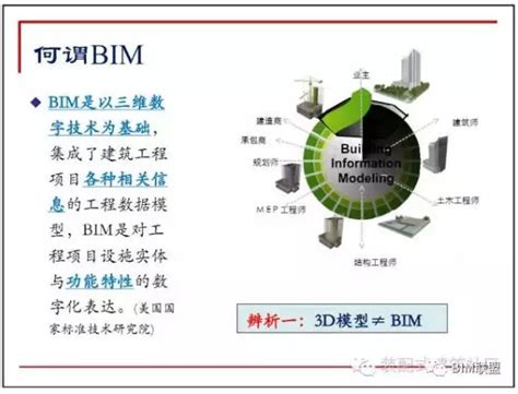 BIM技术的发展概况及前景(57页)-BIM案例-筑龙BIM论坛