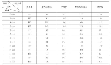 冲孔桩施工记录表格_土木在线