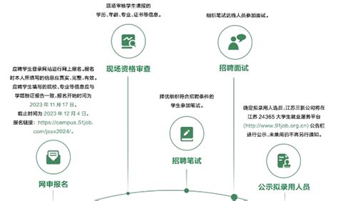 江苏地区“三新”供电服务公司2022年招聘公告