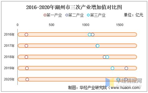 2021年浙江省各城市气候统计：平均气温、降水量及日照时数_华经情报网_华经产业研究院