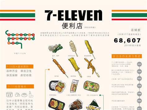 日本 7-ELEVEN50周年，新标志表达无限循环的意义 - 4A广告网