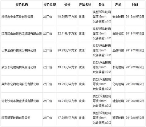 方便！南京各区陆续推出核酸采样点地图_我苏网