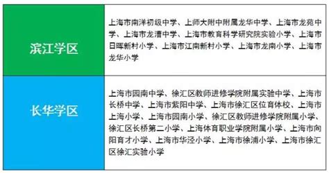 2017上海小学徐汇将新增两个学区（含划分范围）_上海爱智康
