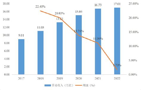 2022广东企业500强发展报告发布 500强企业总营收破17万亿元_手机新浪网