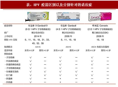 为何我更推荐选择国产二价HPV疫苗，而不是四价、九价？听我一句劝！__财经头条