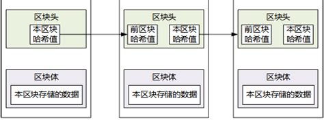 区块链100问-区块链如何分类_凤凰网视频_凤凰网