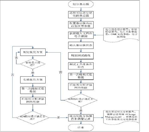 企业网站优化图册_360百科