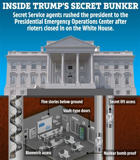 还原华盛顿“被”断电断网的真相! 特朗普吓得两度躲进白宫地下掩体？_凤凰网