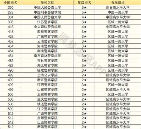 中国十大警察学院排名分数线汇总（2023参考）-高考100