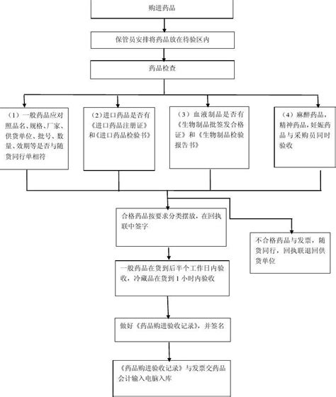 预见2019：中国医药物流产业全景图谱 - 北京华恒智信人力资源顾问有限公司