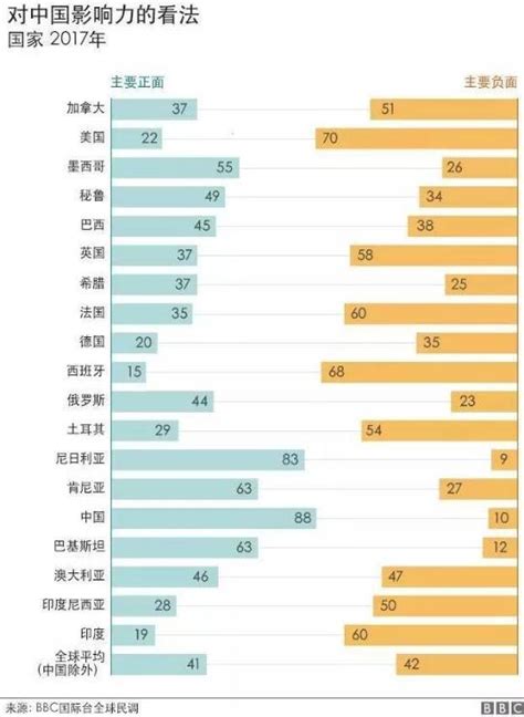 西方最亲华的国家排名 这个国家排第一名-股城热点