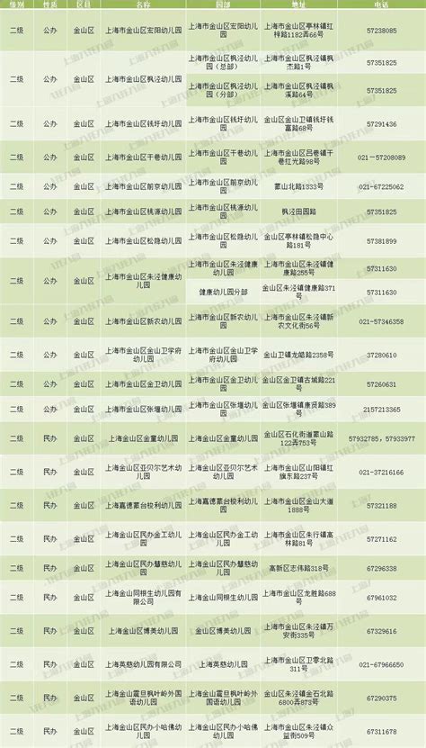 北京最好的幼儿园名单（16区公示名单新鲜出炉） - 兜在学