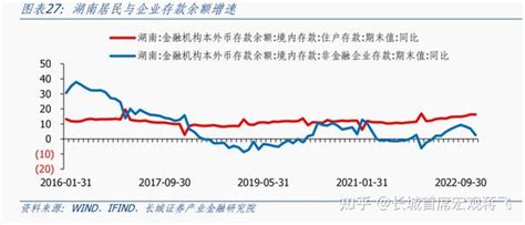2010-2017年湖南省地区生产总值及人均GDP统计分析_华经情报网_华经产业研究院