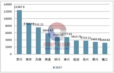 2016-2021年广东省地区生产总值以及产业结构情况统计_地区宏观数据频道-华经情报网