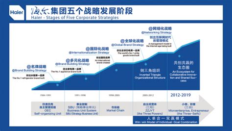 品牌1号位：20个增长模型 | 运营派