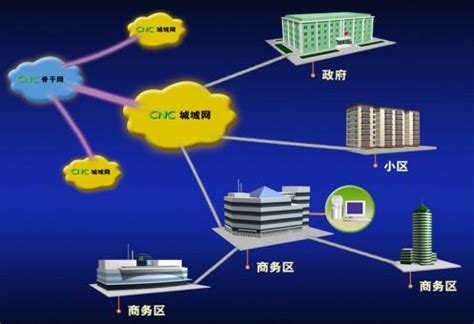 2015年最新天津电信政企互联网专线资费报价