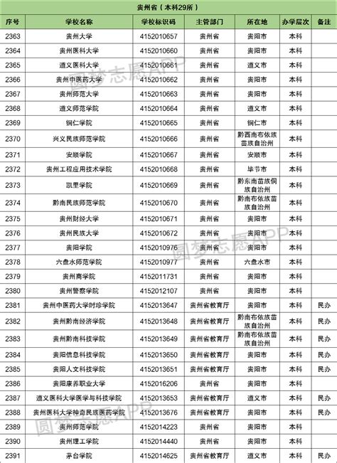 贵州师范大学2021年博士研究生考试招生初试考场线路图_考博_新东方在线