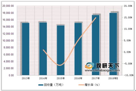2019年中国生铁行业产量和价格呈现增长态势_观研报告网