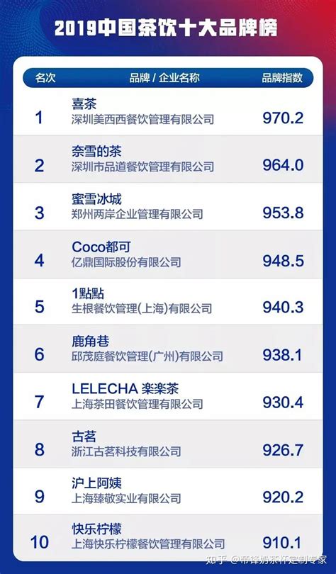 最具影响力中国企业家排名名单公布，中国企业家排名前十是谁- 股市聚焦_赢家财富网
