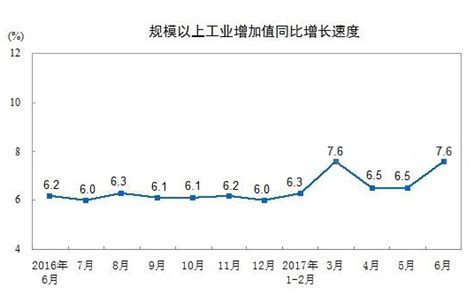 上半年中国橡塑制品业利润913亿_中国聚合物网