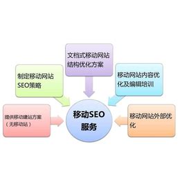 网站优化有哪几个方面（网站seo基本优化原则）-8848SEO