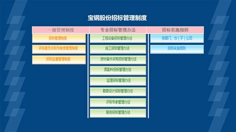 中国招标投标公共服务平台与腾讯云签订战略合作协议
